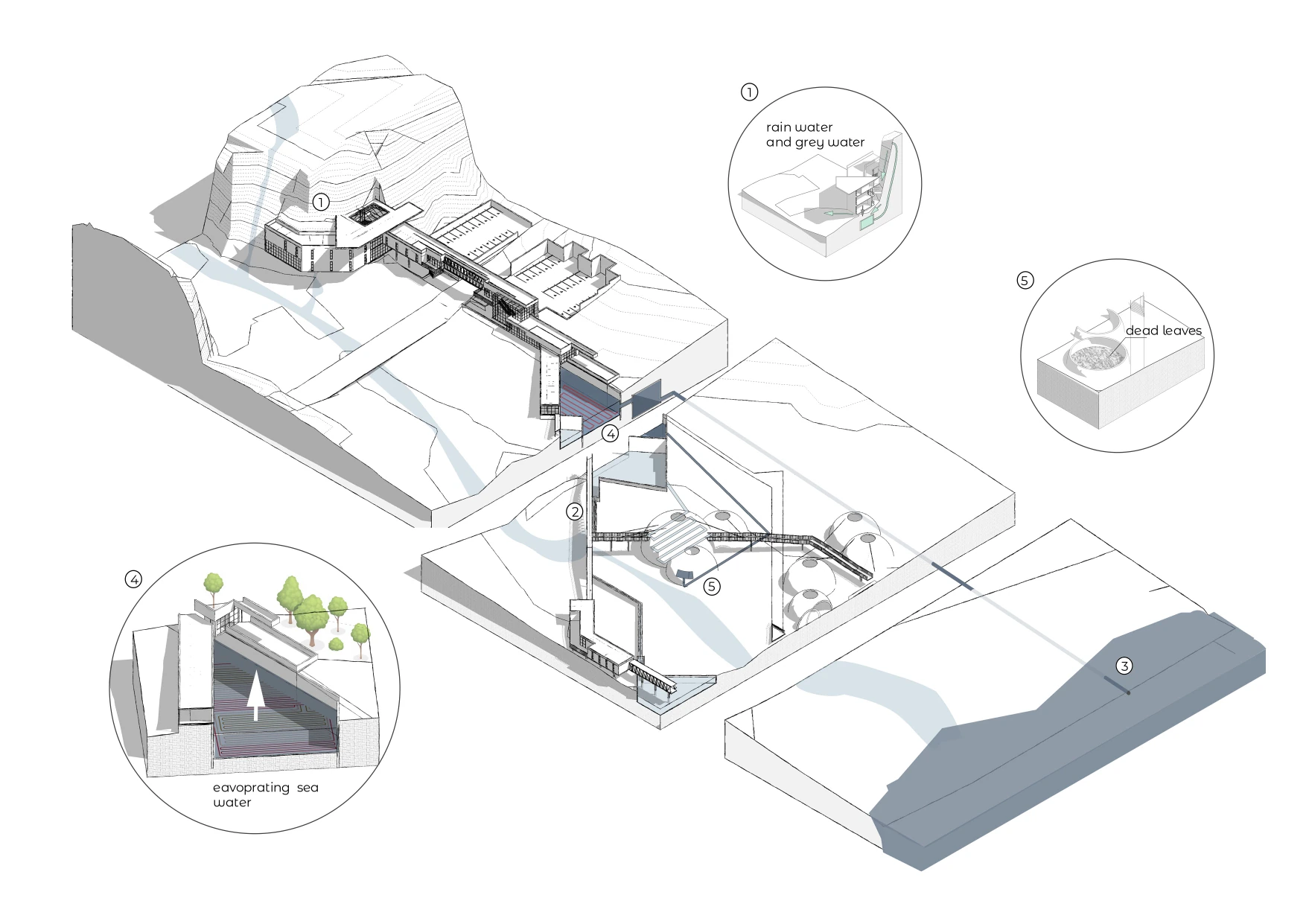 Environmental systems diagram