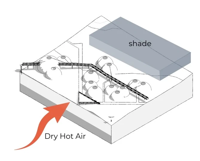 Humidity and shade diagram.