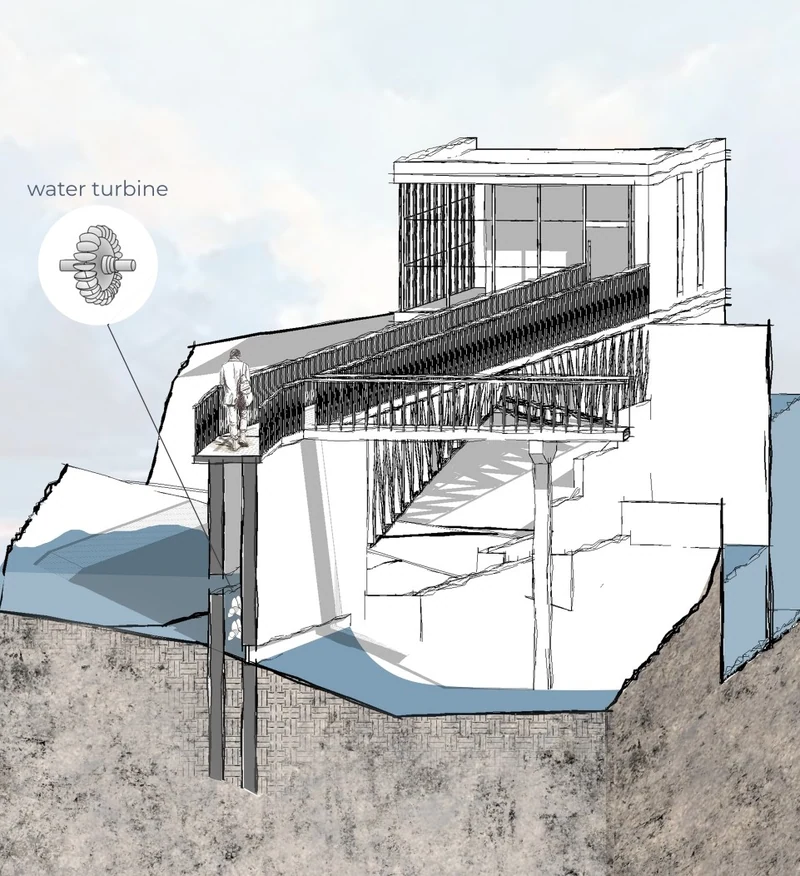 Proposed water-power system.