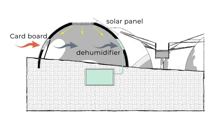 Mud-dome concept diagram.