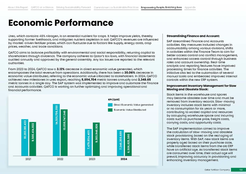 ESG report · page 58