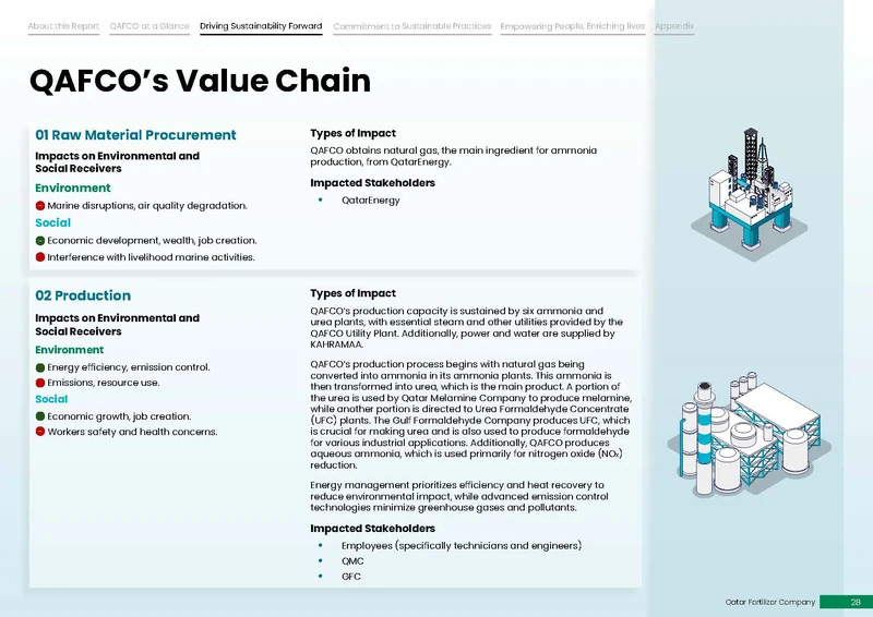 ESG report · page 28