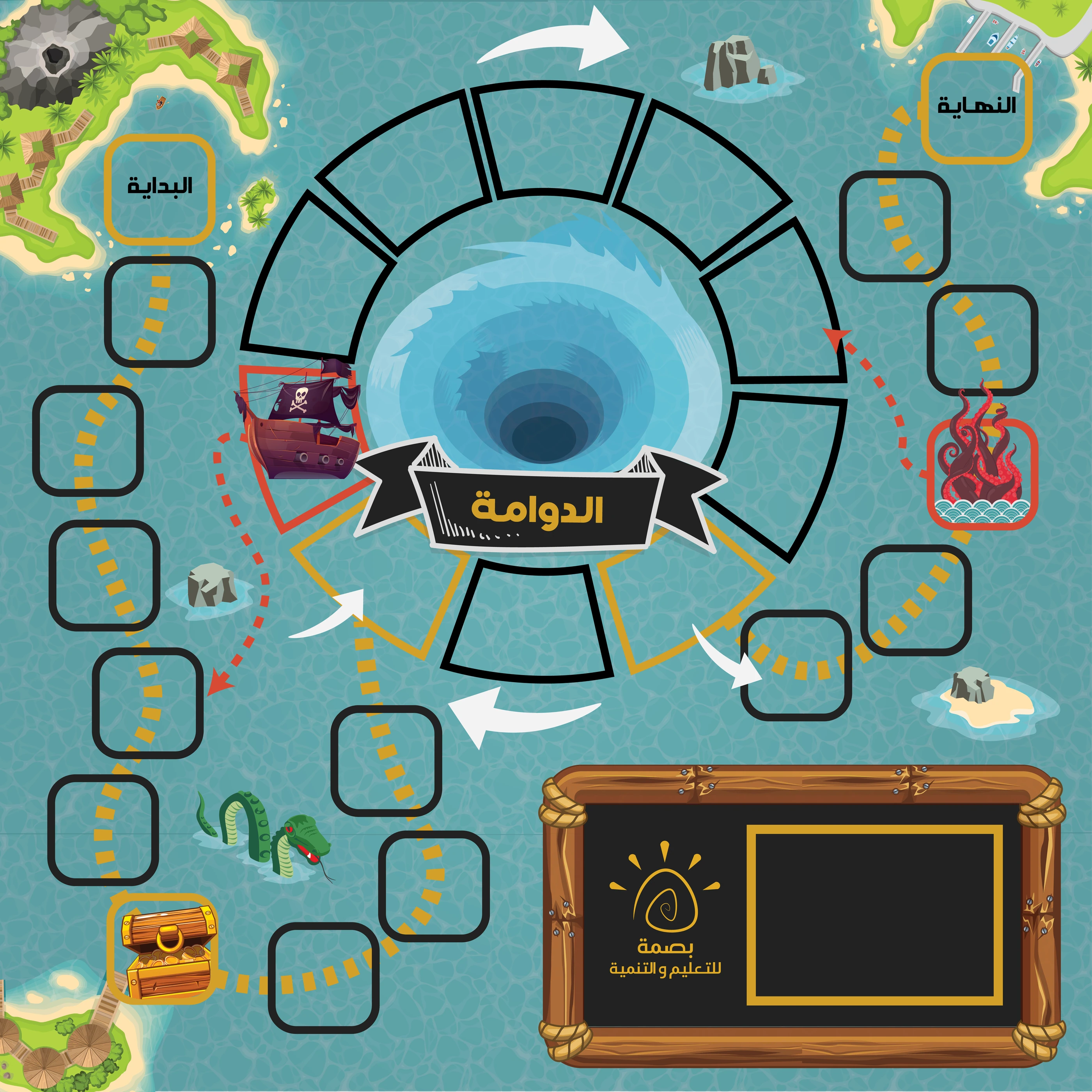 Board design